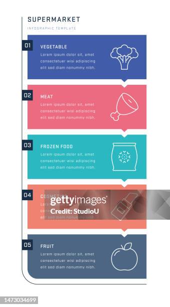 supermarket vertical infographic design - frozen food supermarket stock illustrations