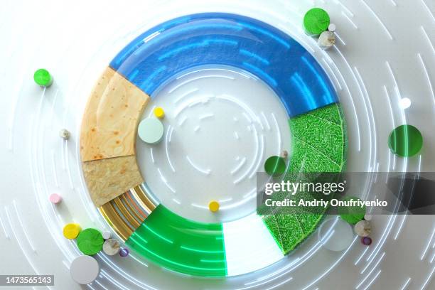 sustainable circular chart - hydrogen stock pictures, royalty-free photos & images