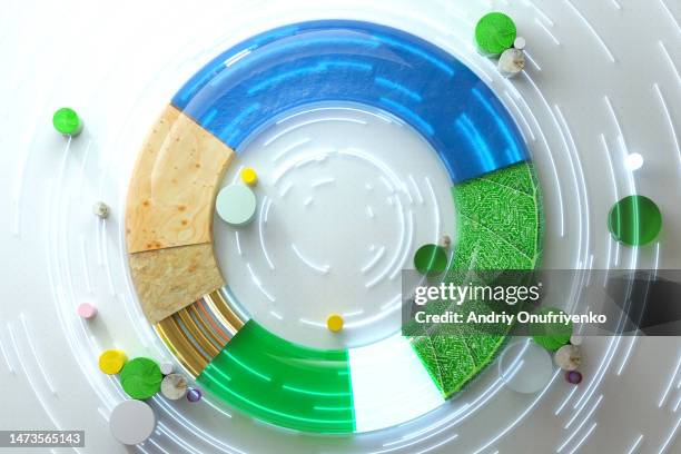 sustainable circular chart - colour and abstract and impact not people stock pictures, royalty-free photos & images