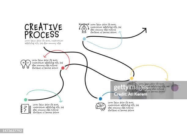 kreativer prozess, vektor, große idee, codierungssymbole - brandmarken stock-grafiken, -clipart, -cartoons und -symbole