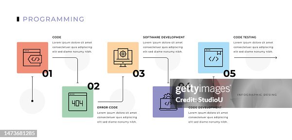 programming languages bar graph infographic template |... Programming Infographic Design High-Res Vector Graphic - Getty Images