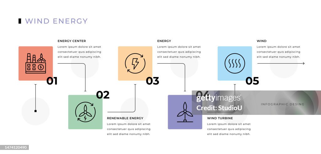 Wind Inversion Infographic Wind Energy Infographic Design High-Res Vector Graphic - Getty Images