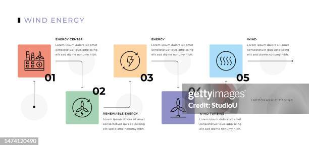 1,234 Air Visualization Stock Photos, High-Res Pictures, and Images ...