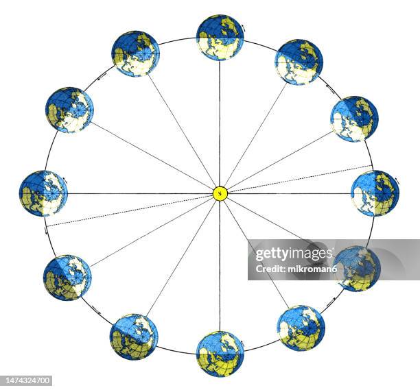 old chromolithograph illustration of astronomy - sun shadows throughout the season - different times of the year - light beam on white stock pictures, royalty-free photos & images