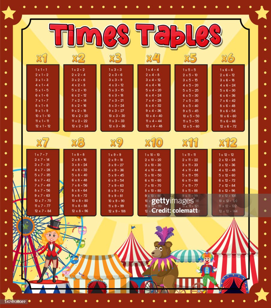Math Times Table Chart High-Res Vector Graphic - Getty Images