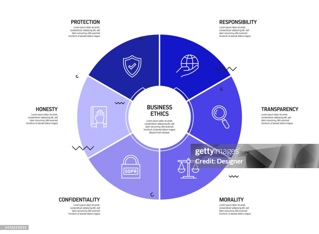 Business Ethics Related Process Infographic Template Process Timeline ...