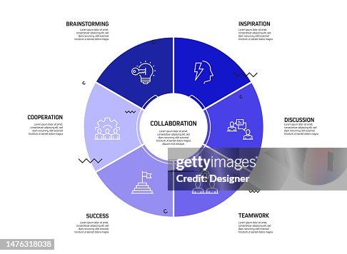 Collaboration Related Process Infographic Template Process Timeline ...