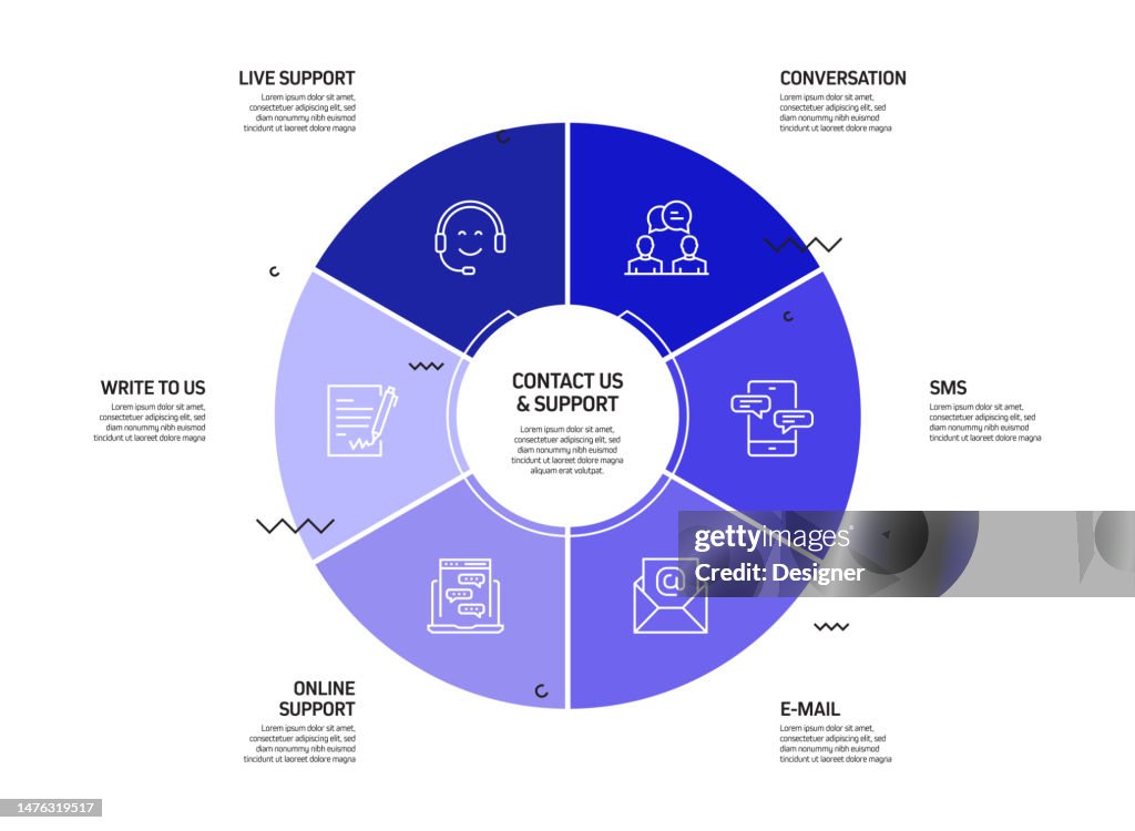Task. Contact Process Contact Us And Support Related Process Infographic Template Process ...