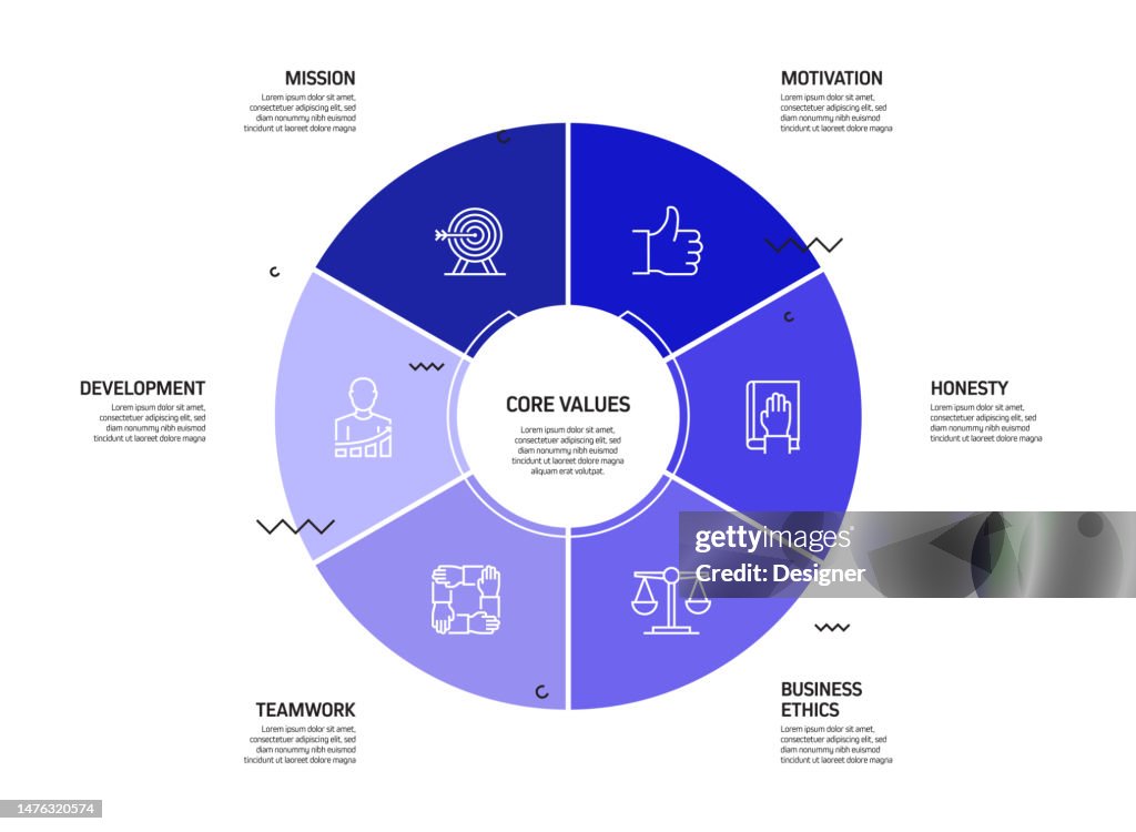 Core Values Related Process Infographic Template Process Timeline Chart ...