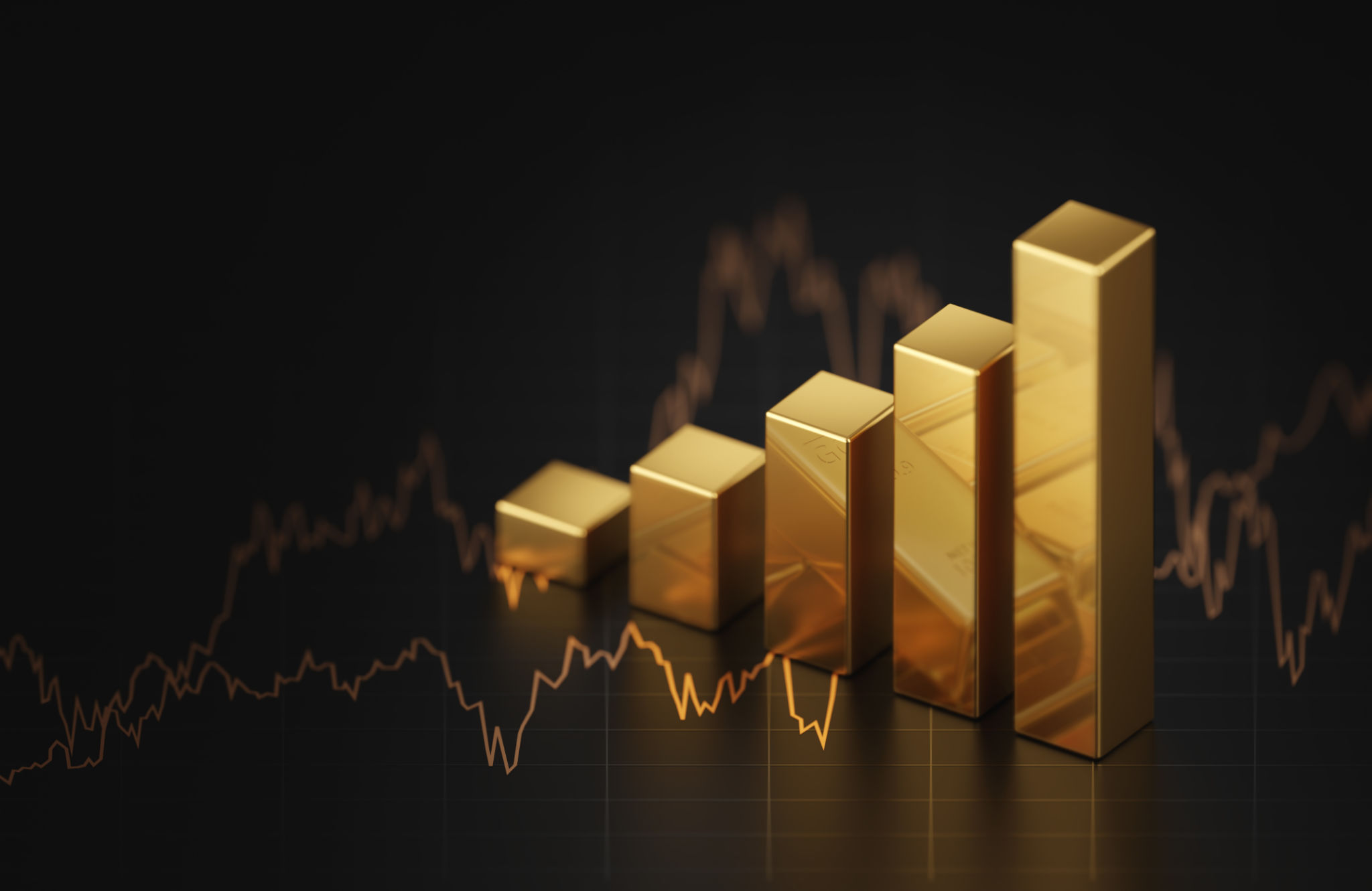 gold price chart