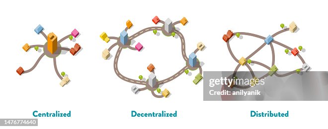 Centralized / Decentralized / Distributed Centralized / Decentralized / Distributed