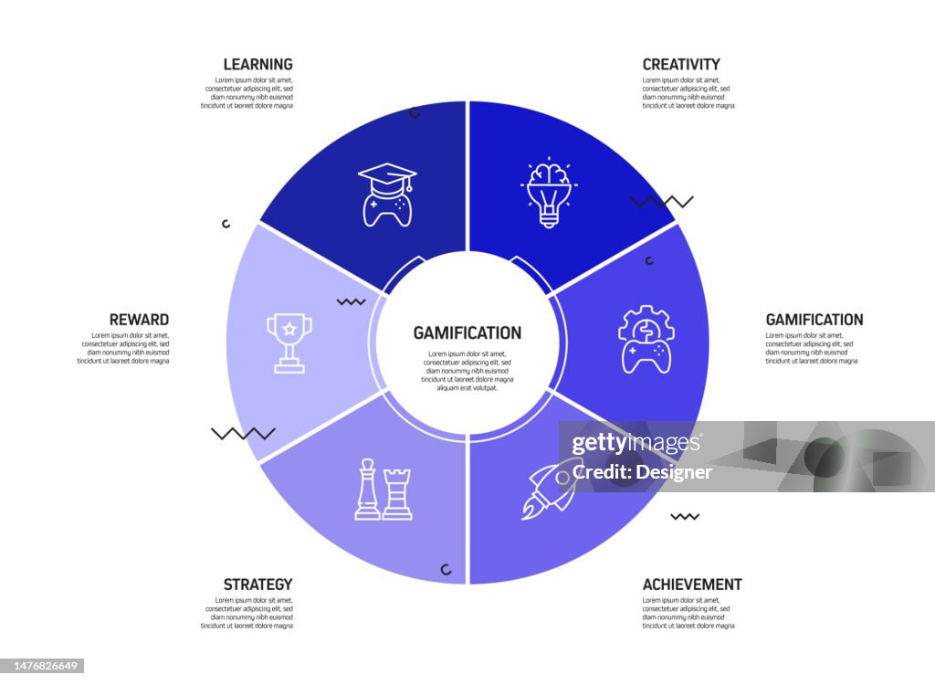 Gamification Related Process Infographic Template Process Timeline ...