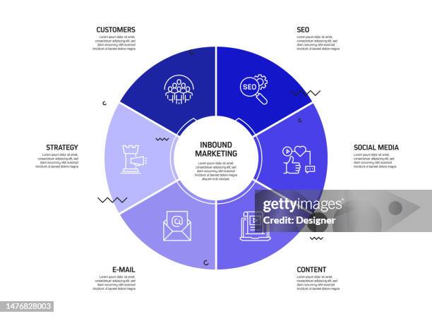 inbound marketing related process infographic template. process timeline chart. workflow layout with linear icons - content development stock illustrations