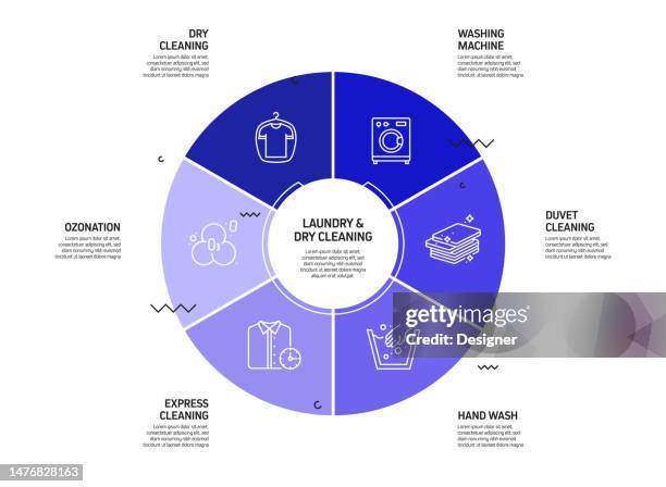 Laundry Workflow 158 Home Cleaning Diagram Stock Photos, High-Res Pictures, and Images ...