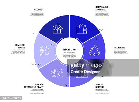 Recycle Programs Chart Recycling Related Process Infographic Template Process Timeline Chart ...