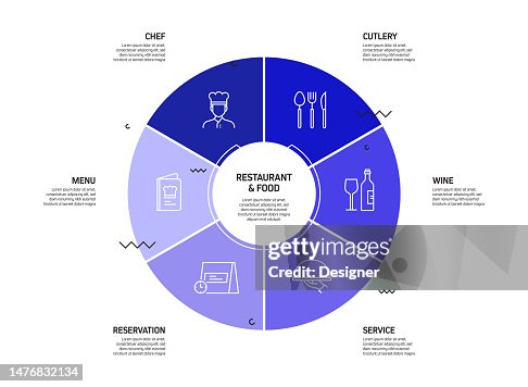 Restaurant Related Process Infographic Template Process Timeline Chart ...