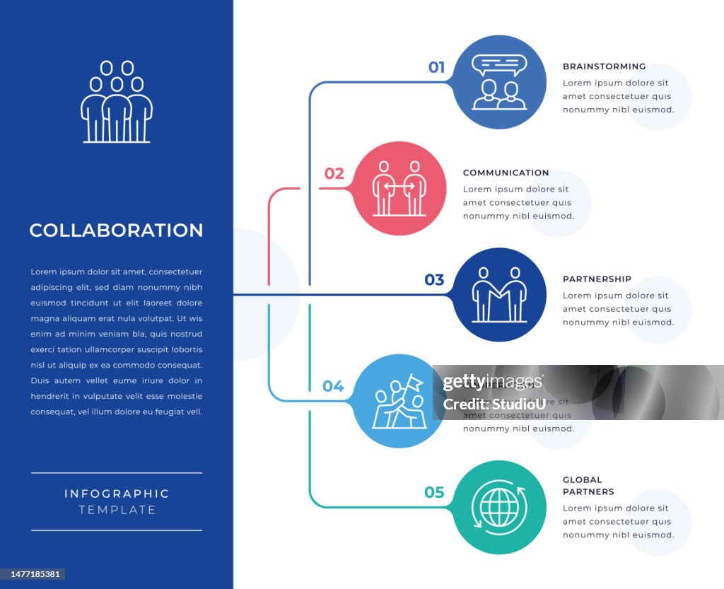 Colaboração Infographic Design