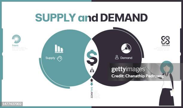 illustrazioni stock, clip art, cartoni animati e icone di tendenza di infografica domanda e offerta. infografica del diagramma di venn due soggetti illustrazione stock
diagramma di venn, due oggetti, infografica, cerchio, vettore, icone, imprenditrice - domanda e offerta