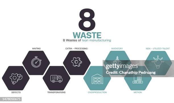8 wastes of lean manufacturing infographic. infographic, vector, icons, businesswoman stock illustration analyzing, business, business finance and industry, business strategy - oversupply stock illustrations