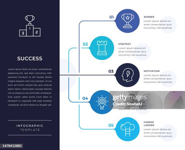 Objectives Infography 15,950 Three Objectives Infographic High Res Illustrations - Getty Images