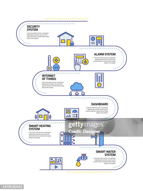 smart home concept line style design illustration - access control stock illustrations