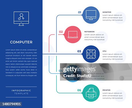 Computer Infographic Design Computer Infographic Design