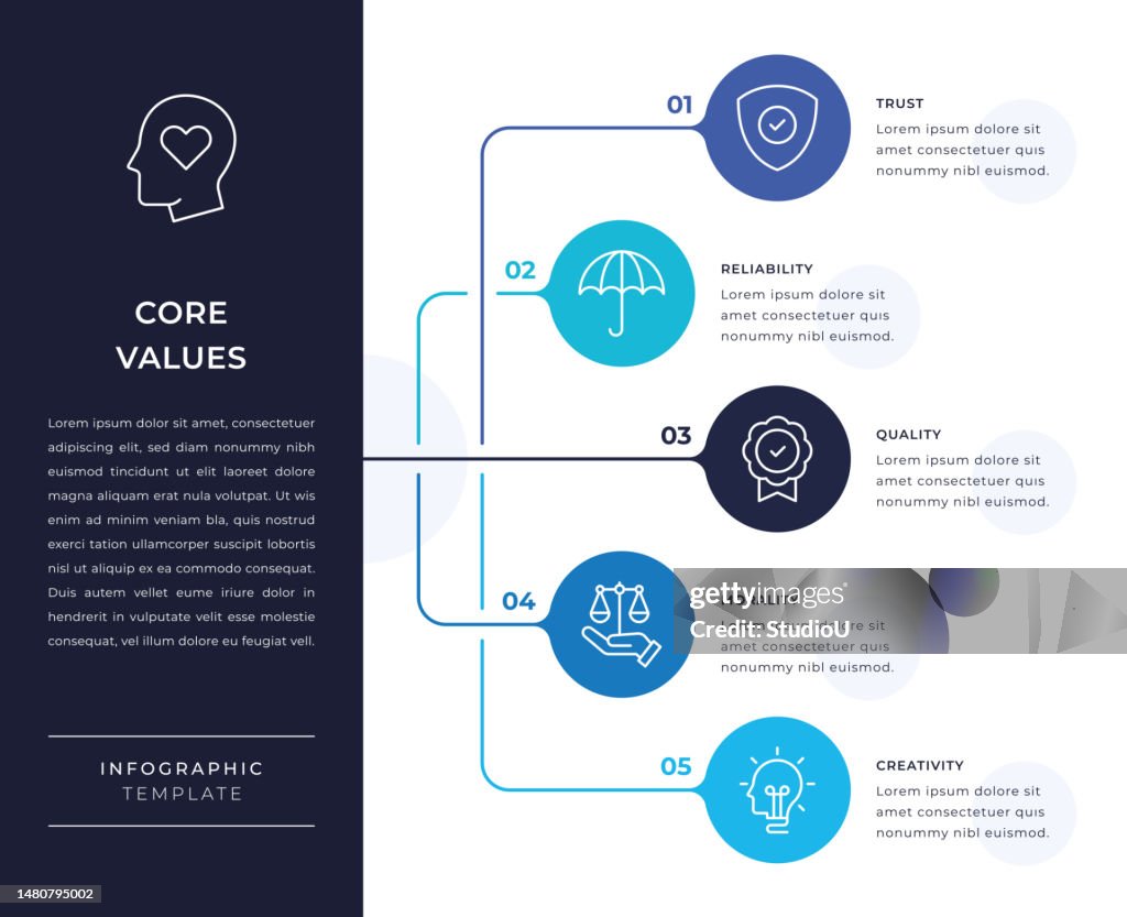 Core Values Infographic Example Core Values Infographic Design High-Res Vector Graphic - Getty Images