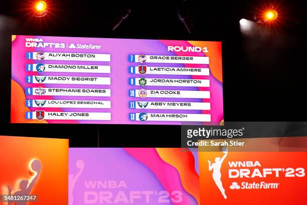 Screen lists the twelve Round 1 picks during the 2023 WNBA Draft at Spring Studios on April 10, 2023 in New York City. NOTE TO USER: User expressly...