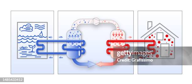 bildbanksillustrationer, clip art samt tecknat material och ikoner med geothermal heat pump installation infographic illustration - jordvärmekraftverk