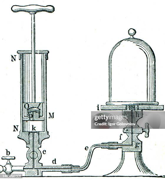 Manual air pump, section - an illustration of the encyclopedia publishers Education, St. Petersburg, Russian Empire, 1896.