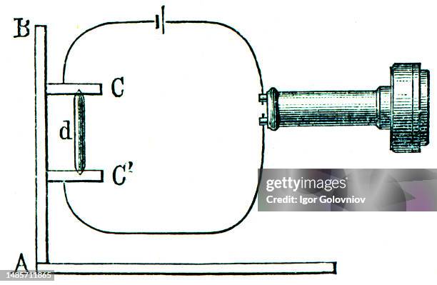 Microphone by Hughes - an illustration of the encyclopedia publishers Education, St. Petersburg, Russian Empire, 1896.