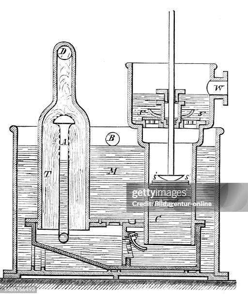 Condenser Engine 58 Steam Engine Company No 18 Stock Photos, High-Res Pictures, and ...