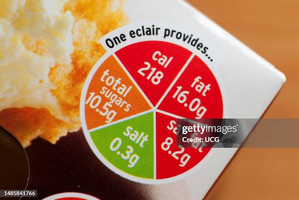 Supermarket traffic light food label showing high calorie and fat content, UK.