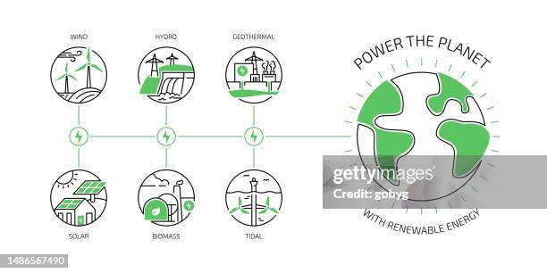 stockillustraties, clipart, cartoons en iconen met power the planet with renewable energy - biomassa hernieuwbare energie
