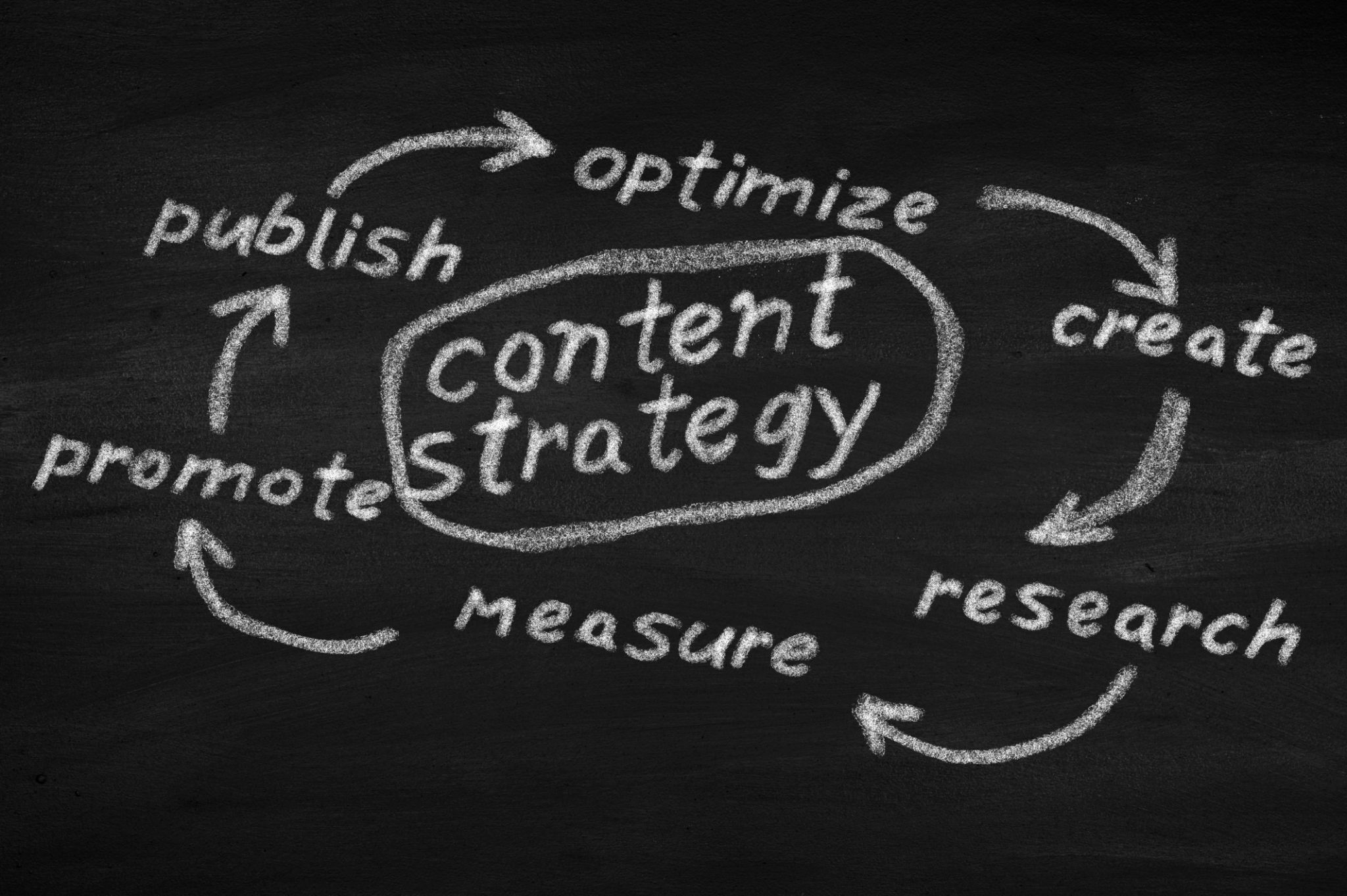 creating engaging content