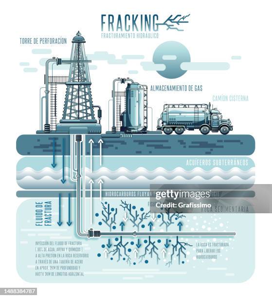 bildbanksillustrationer, clip art samt tecknat material och ikoner med fracking or hydraulic fracturing flat vector illustration with fracking gas in rich ground shale with spanish text - geologi