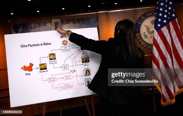 Republican members of the House Oversight and Accountability Committee used a chart to present their preliminary findings into an investigation into...