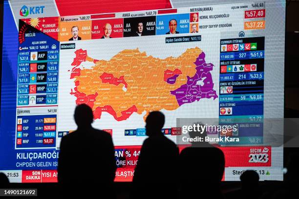 Supporters of Kemal Kilicdaroglu’s, presidential candidate of Turkey's main opposition alliance, watch the early exit polls on screen at the...