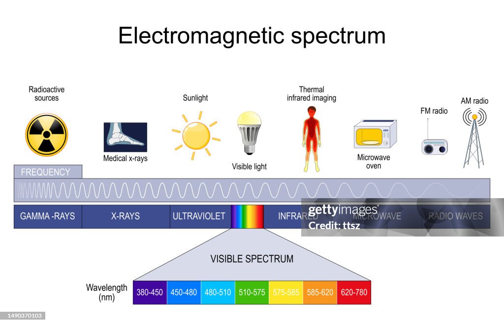 Em Spectrum Label Electromagnetic Spectrum High-Res Vector Graphic - Getty Images