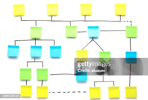 Diagramma di flusso in Note adesive Diagramma di flusso in Note adesive