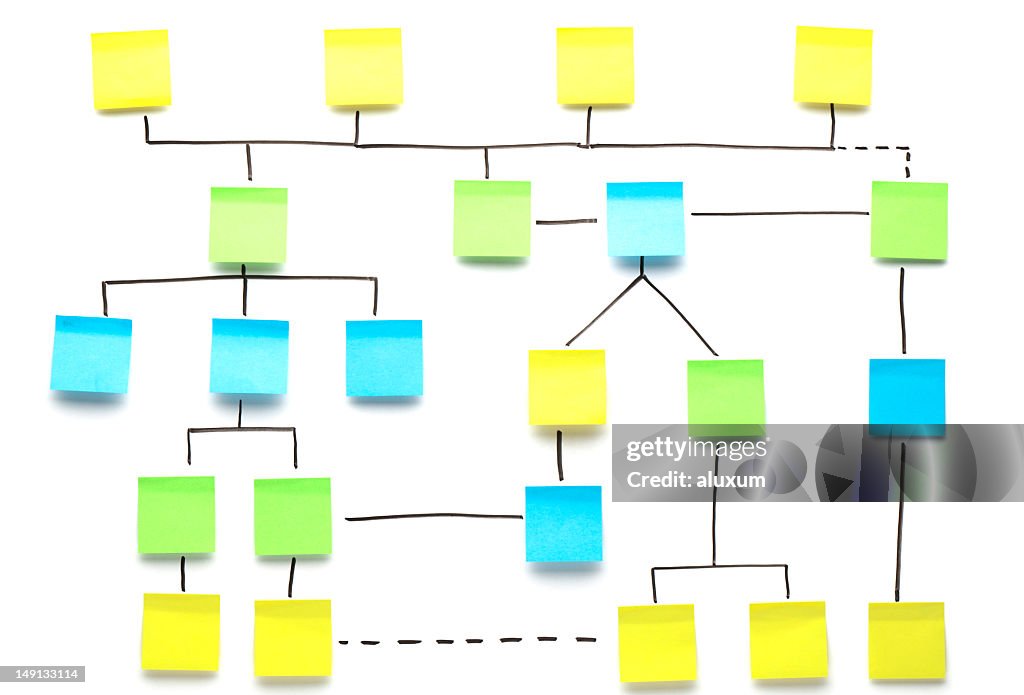 Flowchart made of adhesive notes