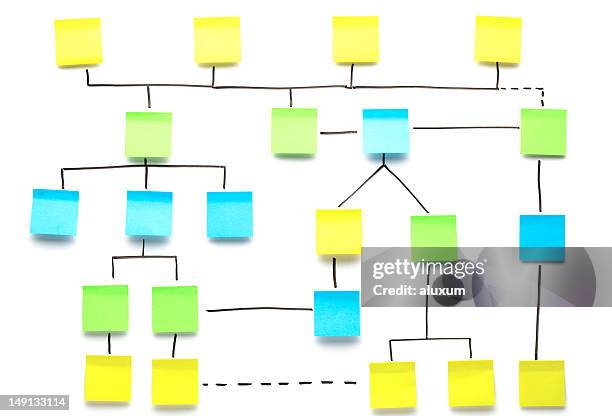 flowchart made of adhesive notes - process diagram stock pictures, royalty-free photos & images