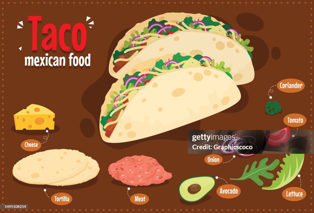 Mexican tacos, traditional Mexican food, is a pastry wrapped around a filling