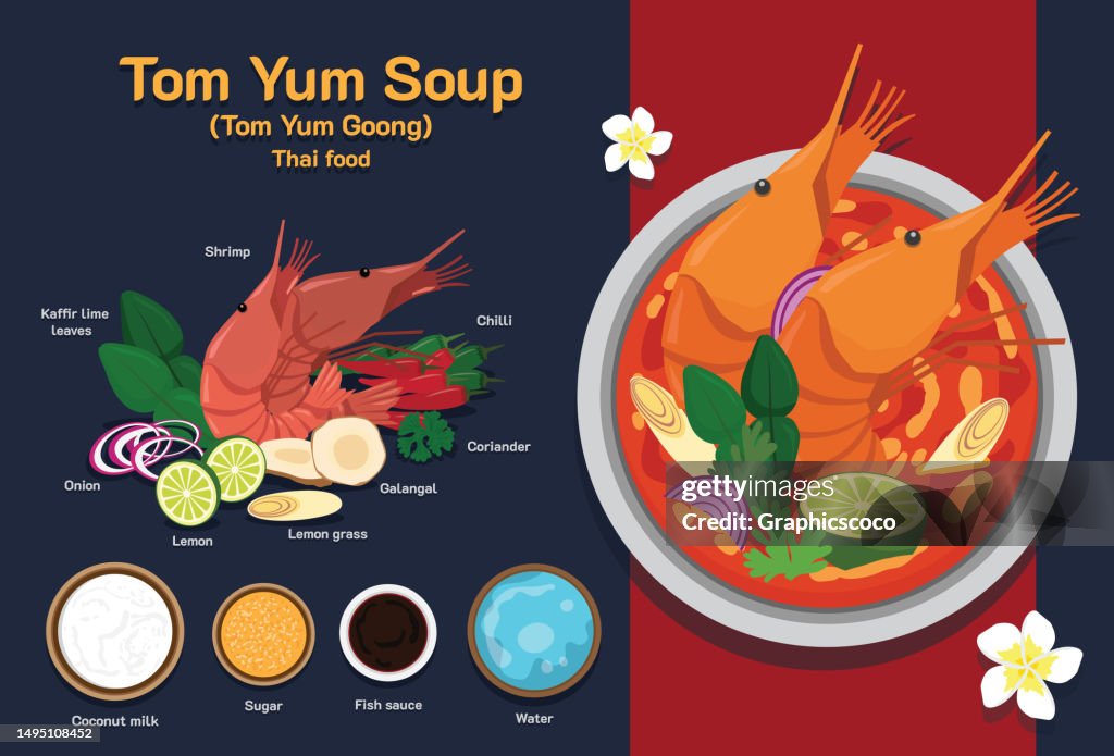 Tom Yum Kung with coconut milk the famous Thai dish and food menu with ingredients for cooking.