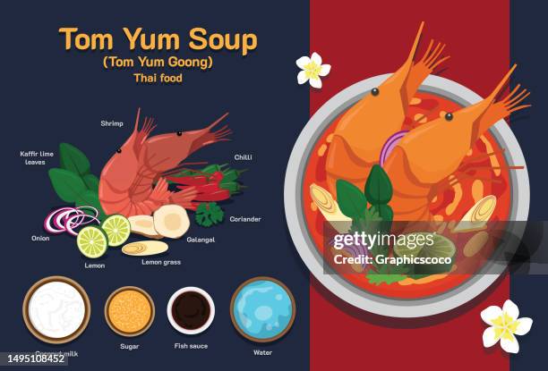 tom yum kung with coconut milk the famous thai dish and food menu with ingredients for cooking. - tom yum stock illustrations