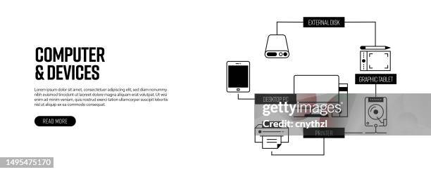computer and devices related line banner design. laptop, tablet pc, speaker, camera, drone - monitor keyboard mouse stock illustrations