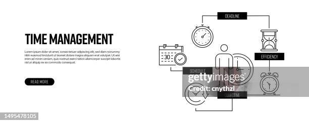 time management related vector banner design concept, modern line style with icons - mind map stock illustrations