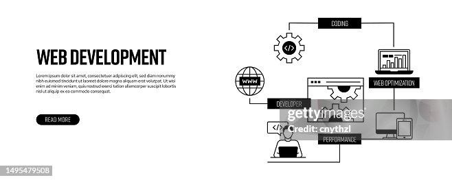 Web Development Related Line Banner Design. Developer, Coding, Landpage, SEO, Network Server. Web Development Related Line Banner Design. Developer, Coding, Landpage, SEO, Network Server.