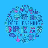 deep learning artificial intelligence round poster
