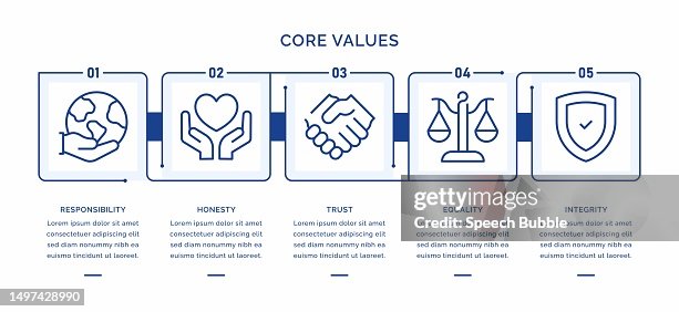 Basic Core Values Graphics Core Values Vector Infographic Template High-Res Vector Graphic - Getty ...